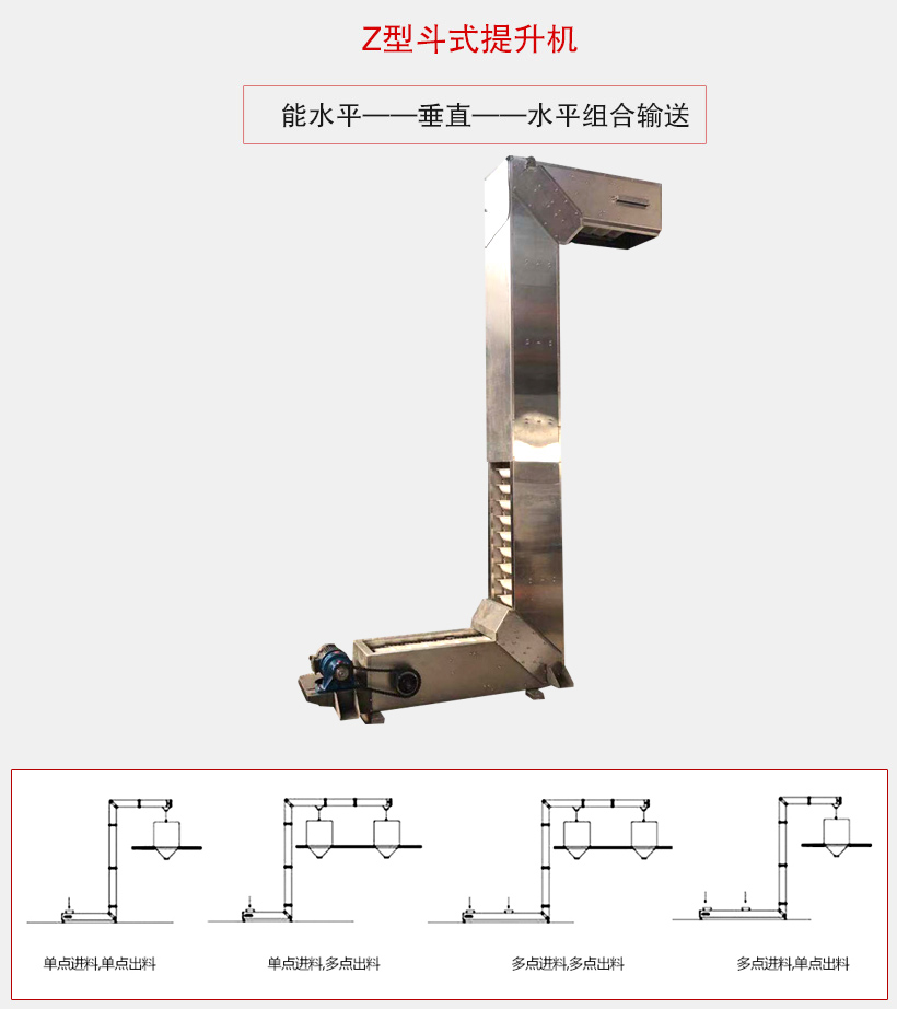 z型斗式提升機用于水平-垂直-水平組合輸送，可實現多點進單點出或單點進多點出